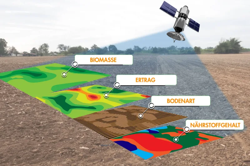 Managementzonenkarte als Grundlage